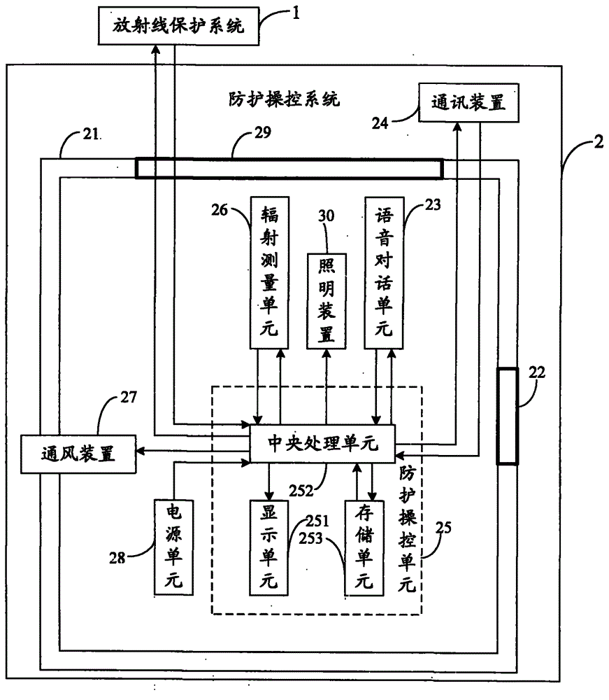 Radiation protection system for image section