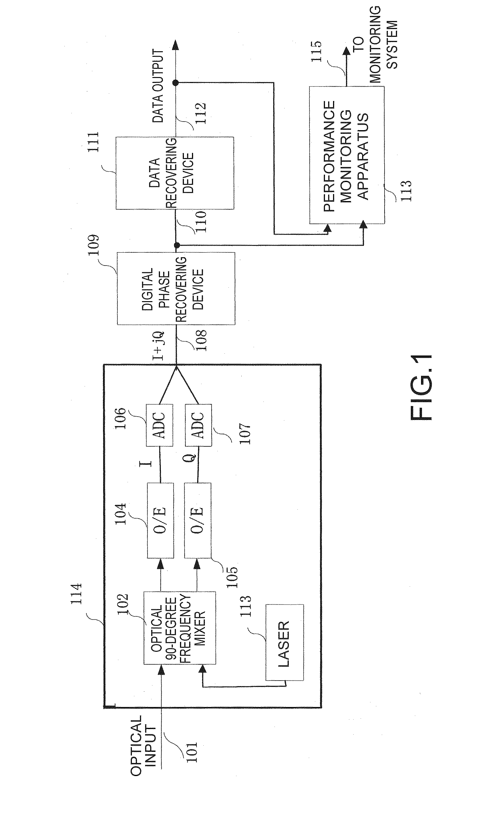 Optical coherent receiver, apparatus for and method of monitoring performance thereof