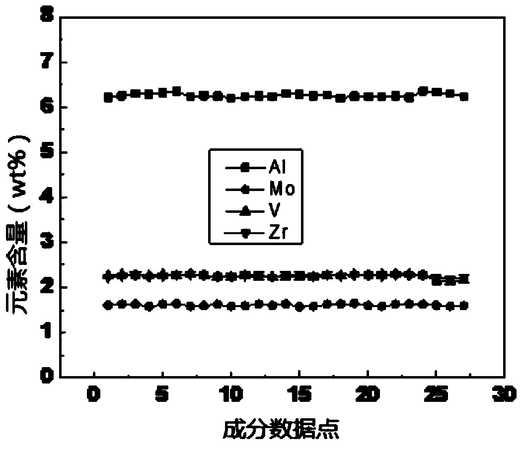 A kind of near α-type titanium alloy with high dynamic performance and preparation method thereof