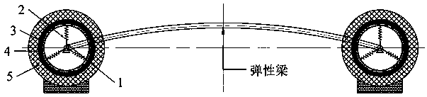 A nonlinear torsional damper used at the end of an elastic structure