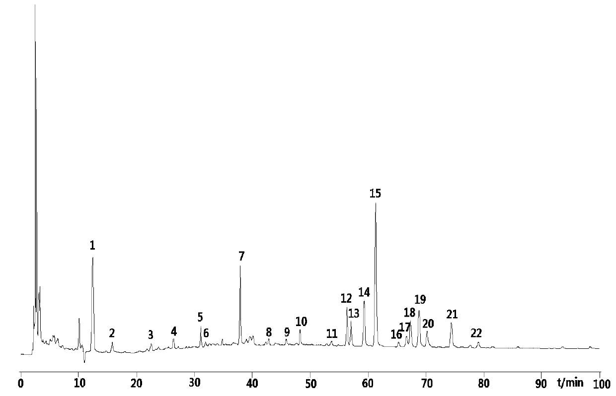 Headache treating capsule fingerprint spectrum detection method