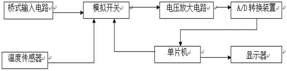 Novel audion reverse saturation current tester