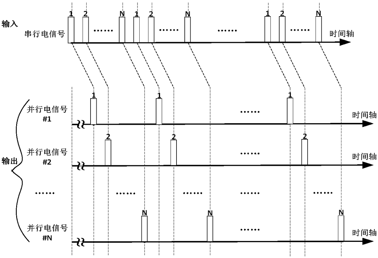 Optical fiber quantum key distribution system and control method