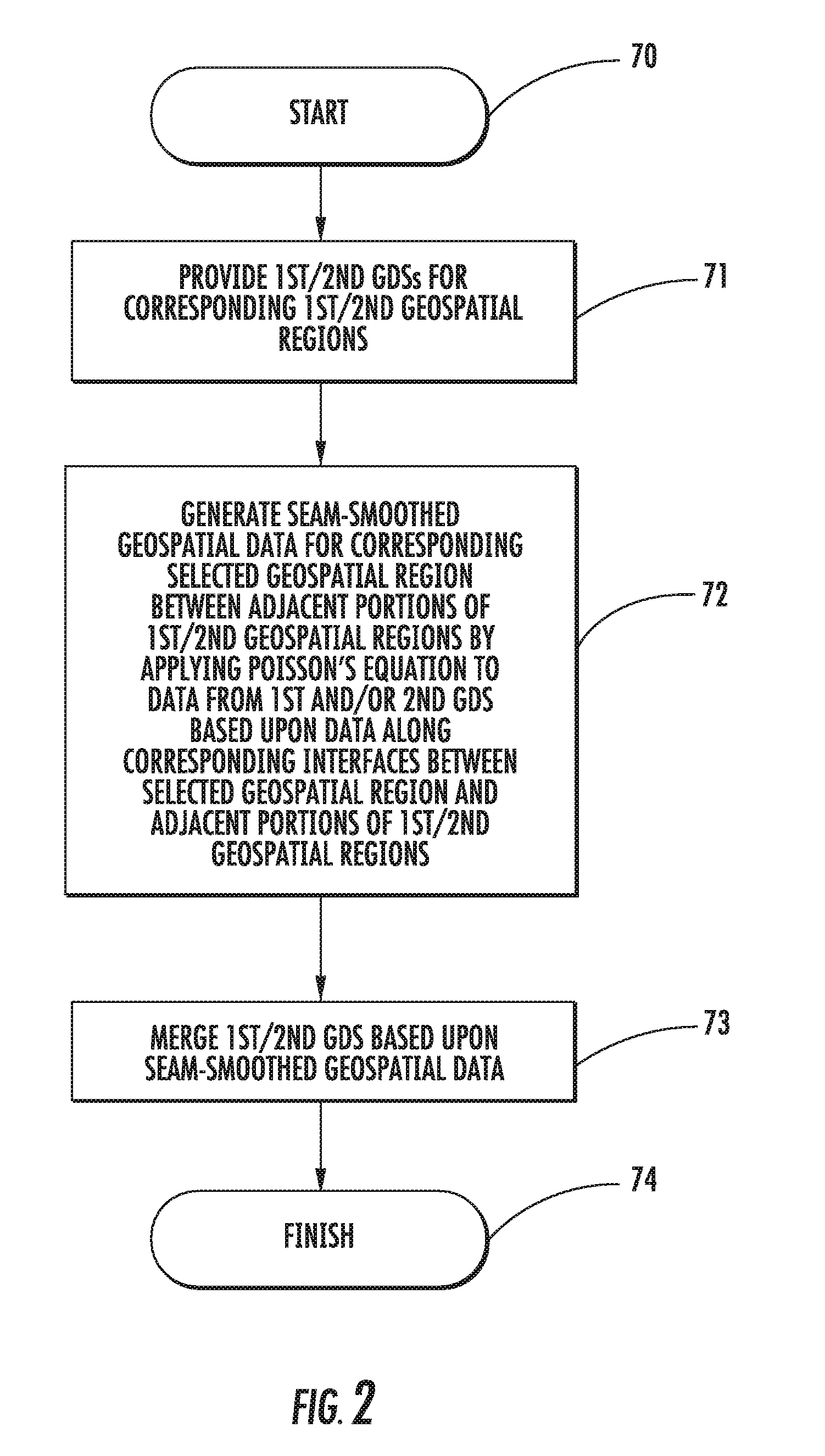Geospatial modeling system providing poisson-based geospatial data set merging and related methods