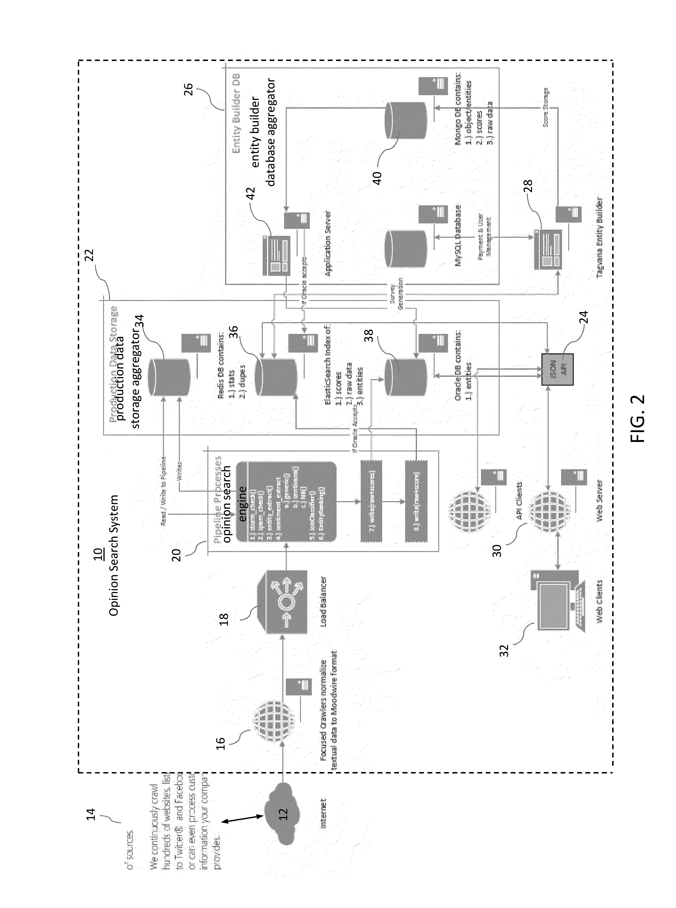 Method and system for conducting an opinion search engine and a display thereof