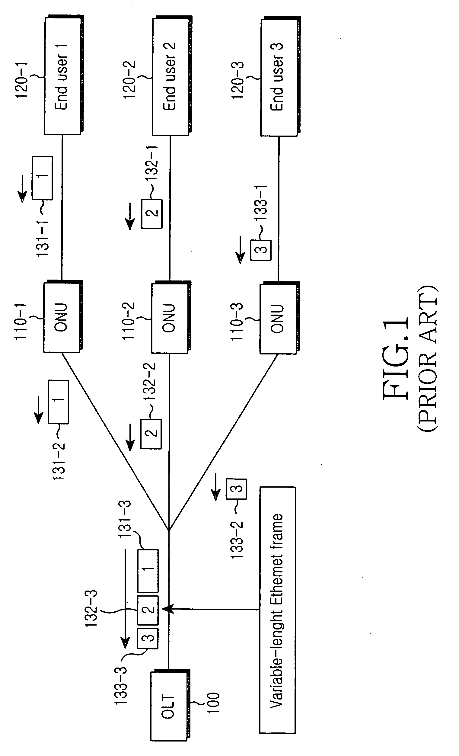 Multipoint gating control block in an ethernet passive optical network and method therefor