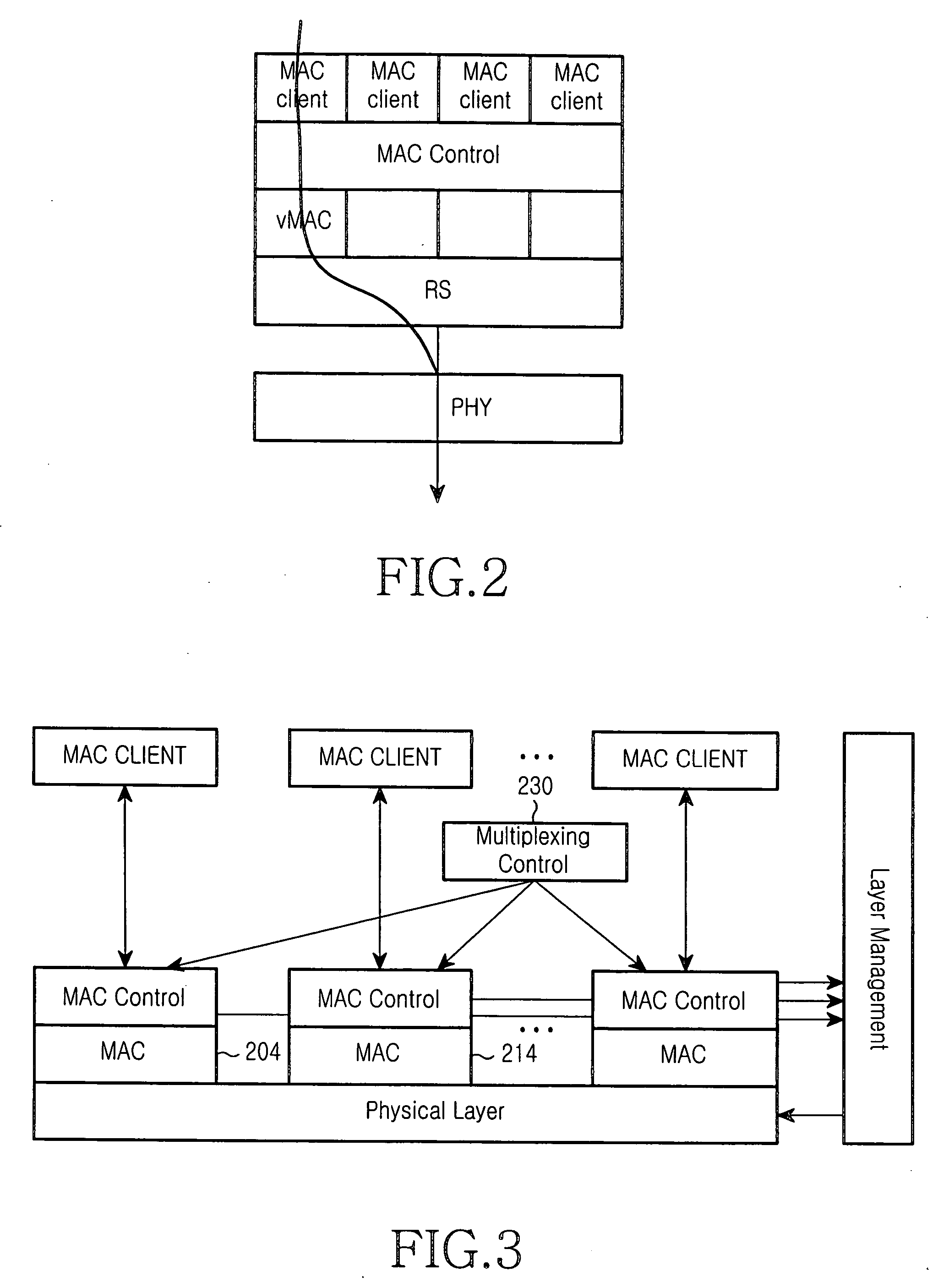 Multipoint gating control block in an ethernet passive optical network and method therefor