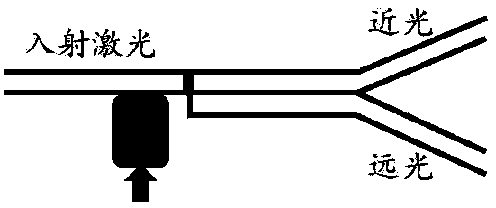 High/low beam regulating system for automotive laser lighting