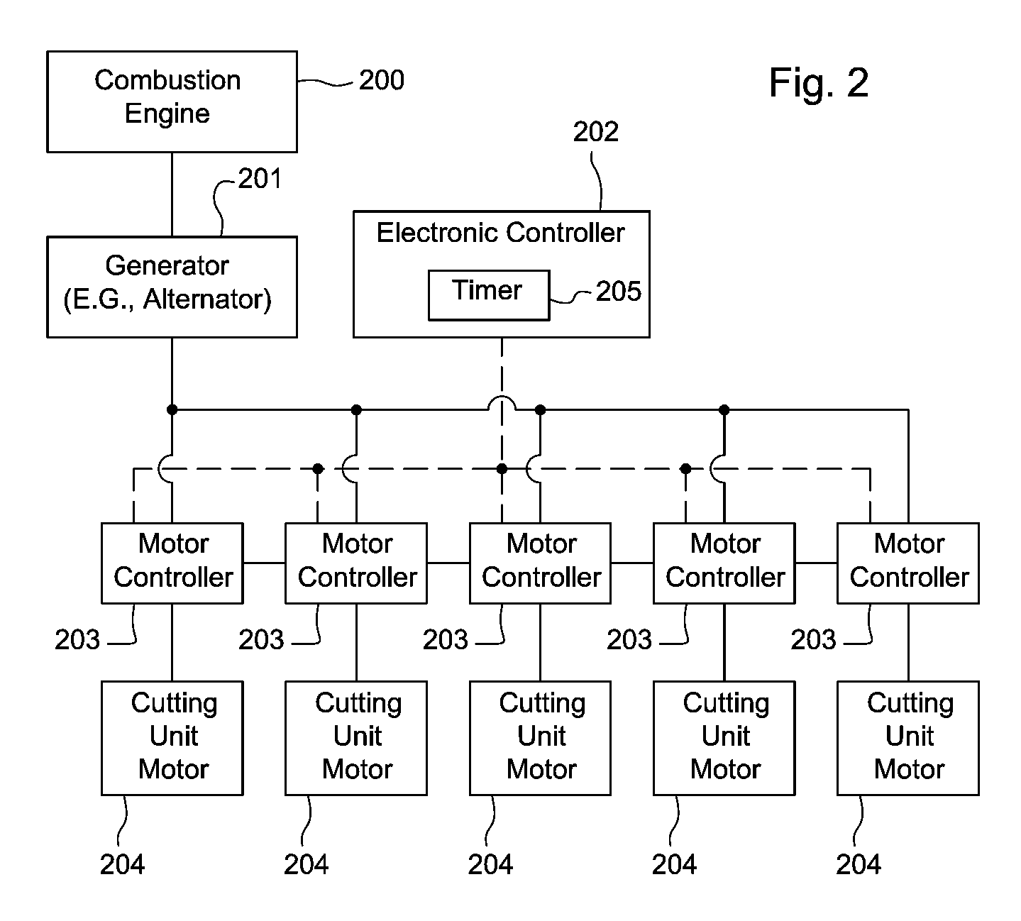 Control system for starting electrically powered implements