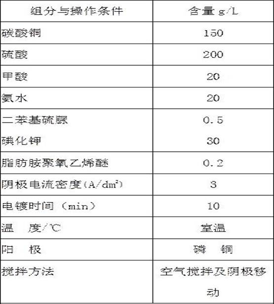 Direct cyanide-free copper plating electroplating solution for iron and steel substrate under strong acidic condition and preparation method thereof