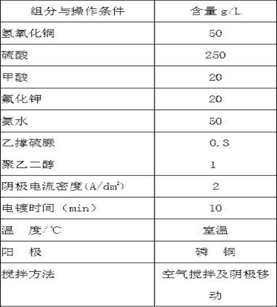 Direct cyanide-free copper plating electroplating solution for iron and steel substrate under strong acidic condition and preparation method thereof