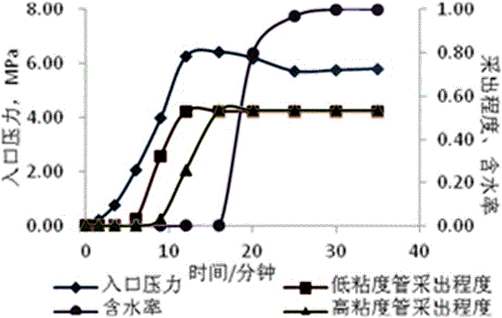 Layer-by-layer allocation method for multi-layer reservoirs considering interlayer interference