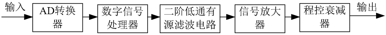 A vacuum drying equipment control system for nano phase change energy storage materials