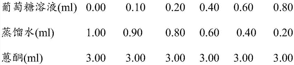 Tremella extract, extraction method and application thereof