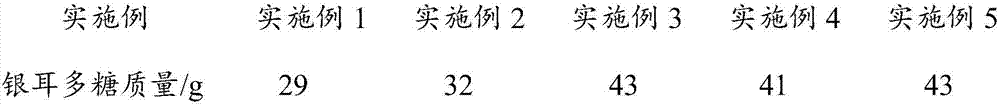 Tremella extract, extraction method and application thereof