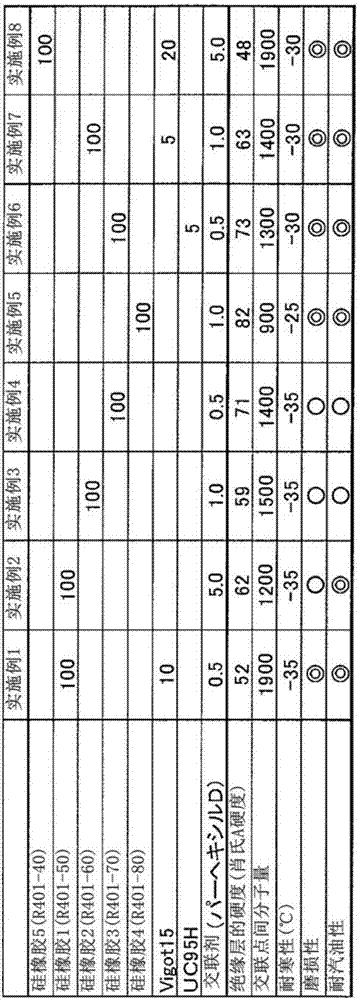 insulated wire