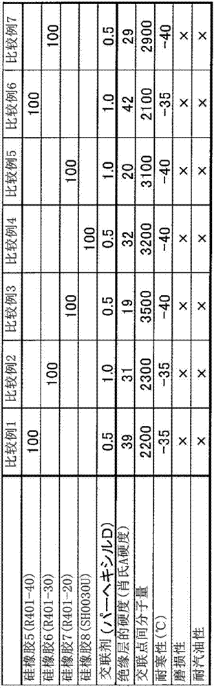 insulated wire