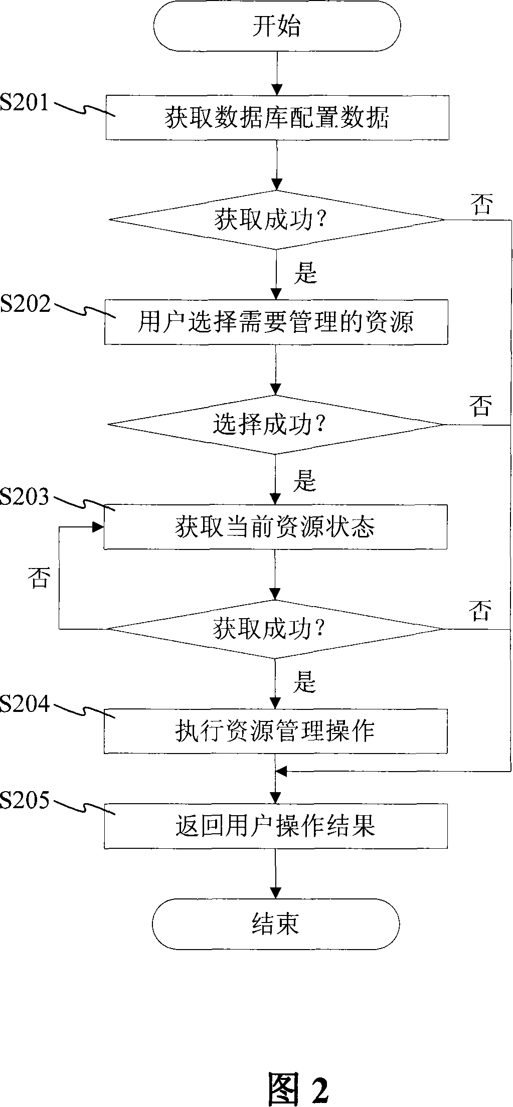 Dynamic management method, device and system for WIMAX communication resource