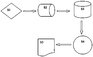 A kind of assembly method of sheath syringe