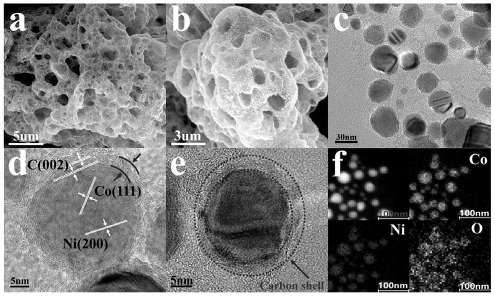 A kind of bifunctional oxidation electrocatalyst and preparation method thereof