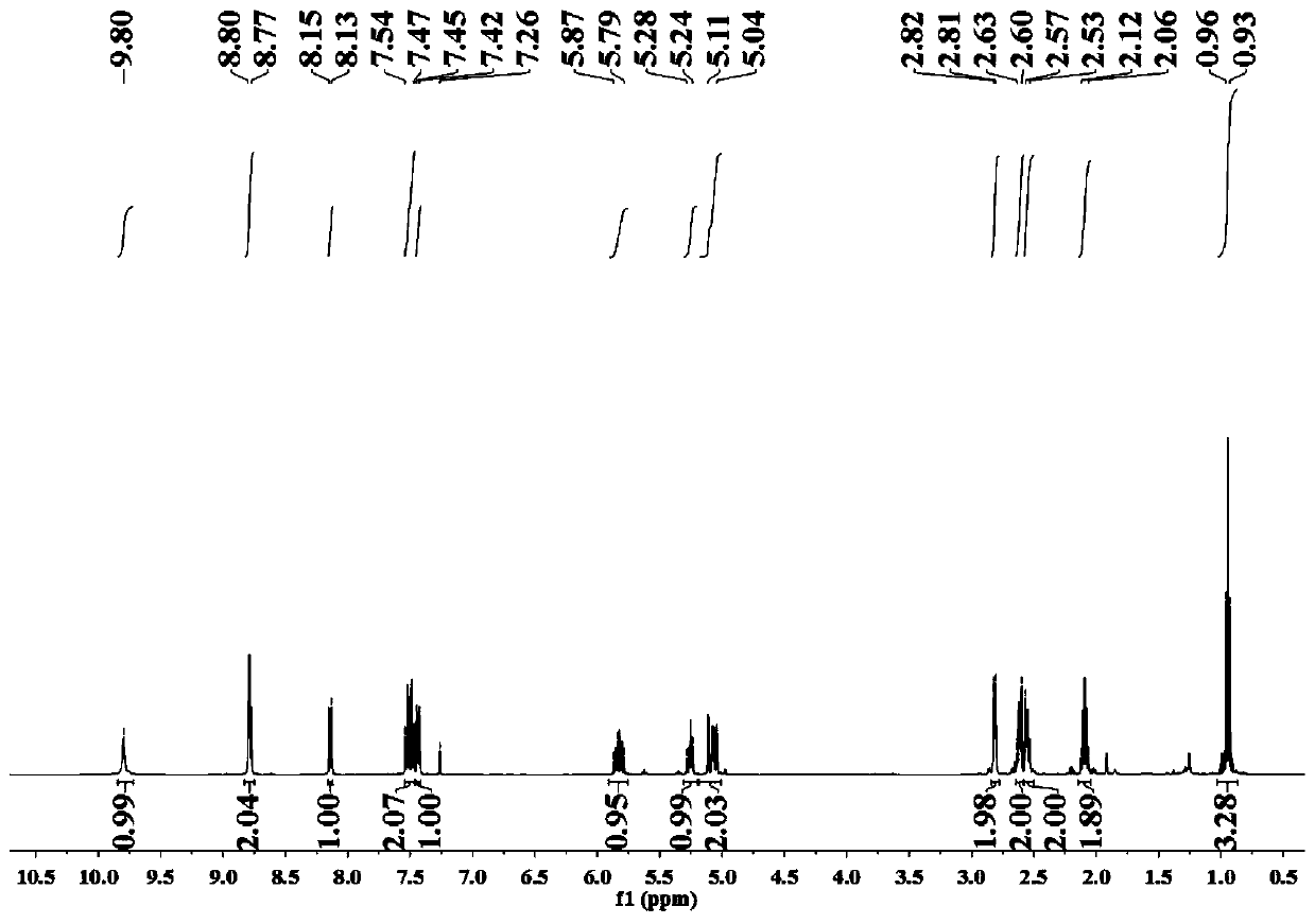 Dendritic 1, 4-diene amide derivative and synthesis method thereof