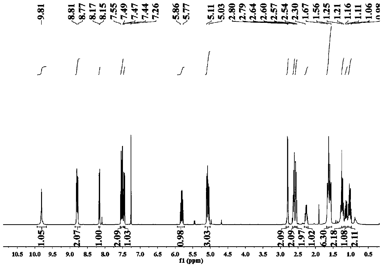 Dendritic 1, 4-diene amide derivative and synthesis method thereof