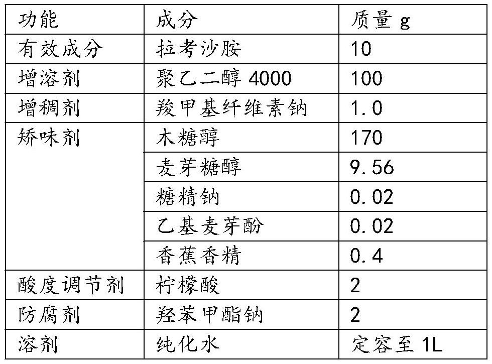 Lacosamide oral solution and preparation method thereof