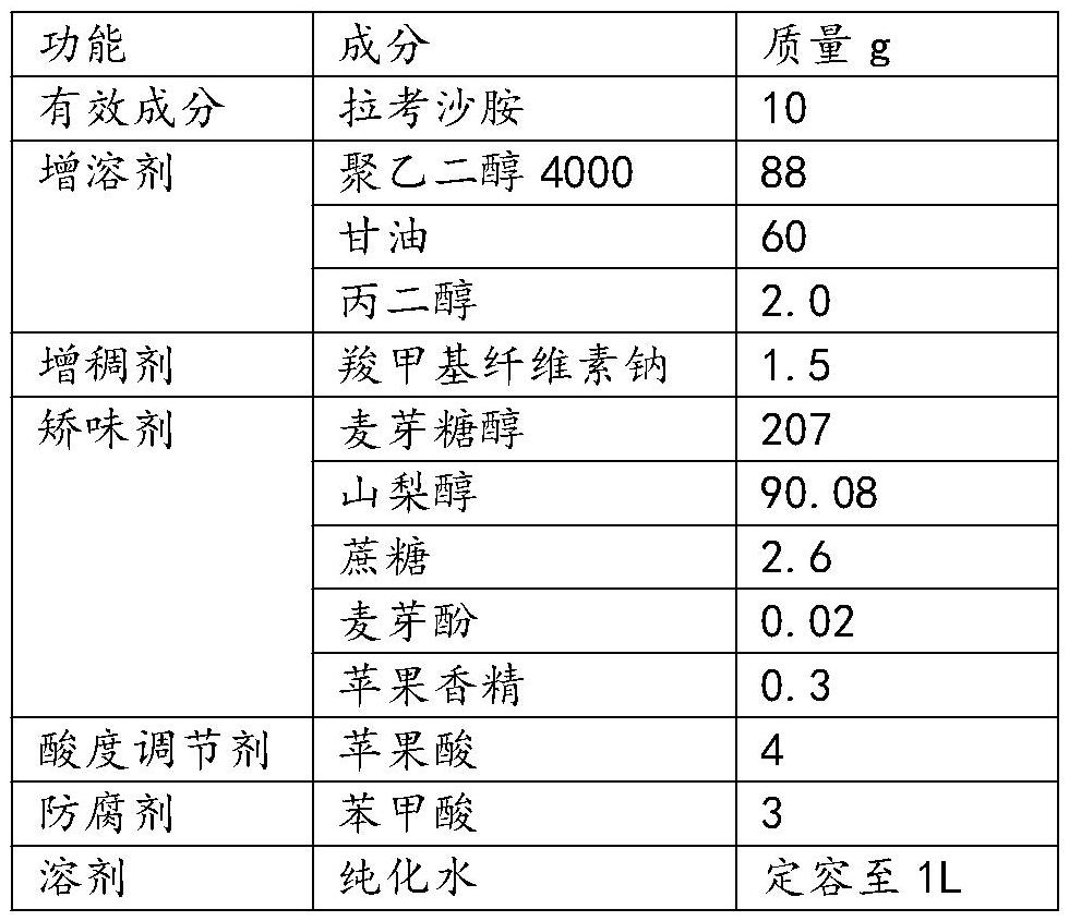 Lacosamide oral solution and preparation method thereof