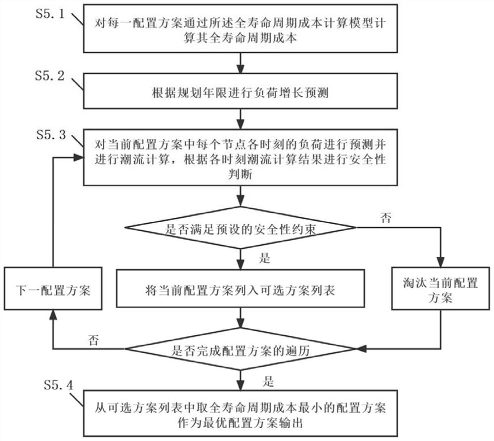 Distribution network equipment capacity and line type selection configuration optimization method and system