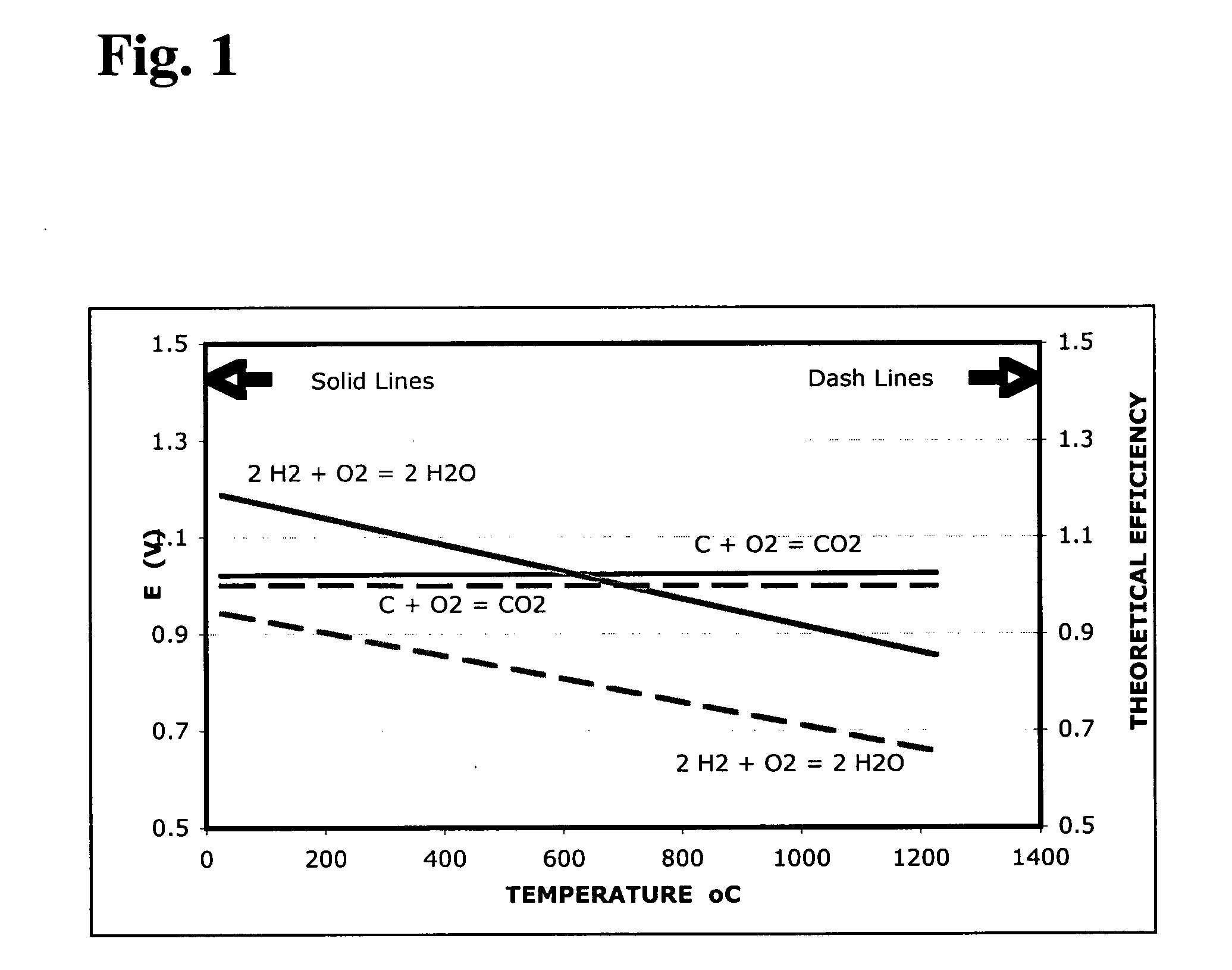 Direct carbon fuel cell with molten anode