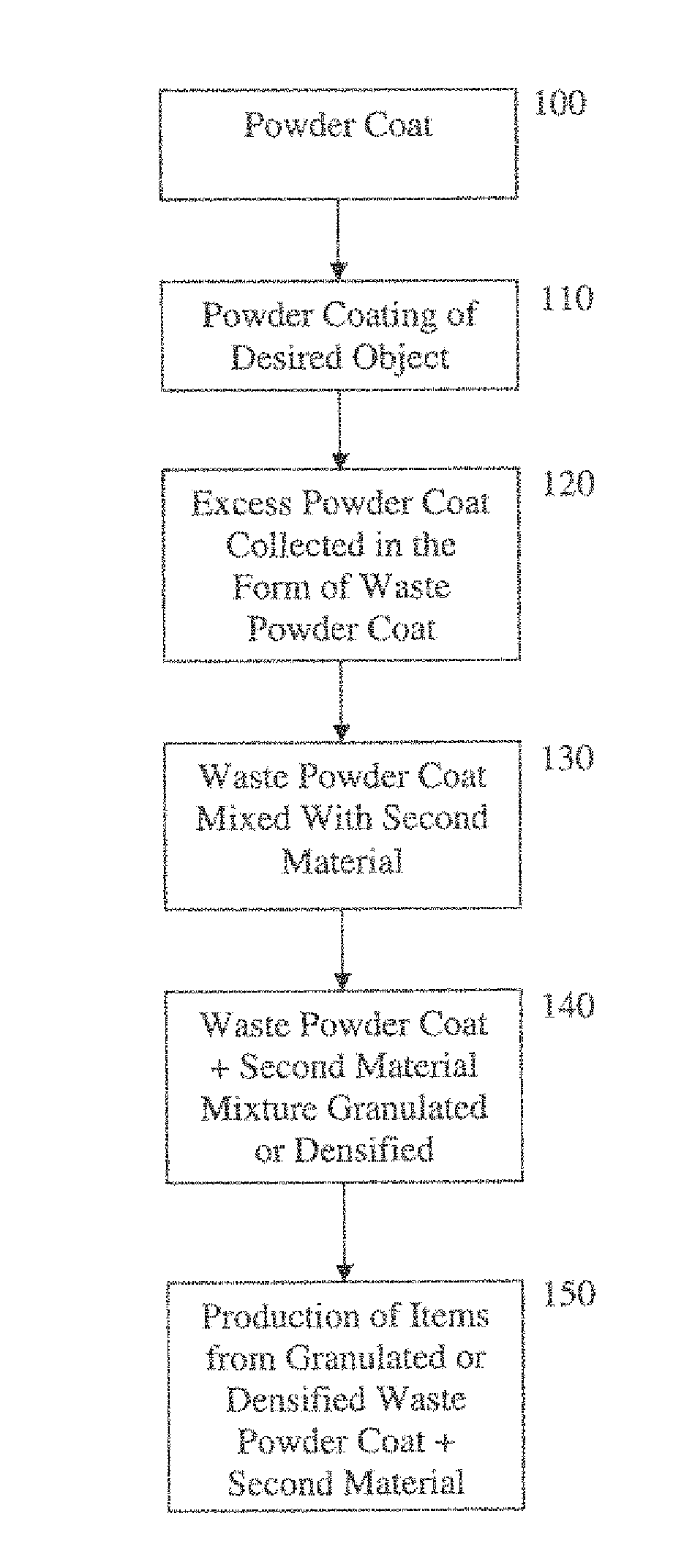 Process of recycling powder coat material and component made thereof