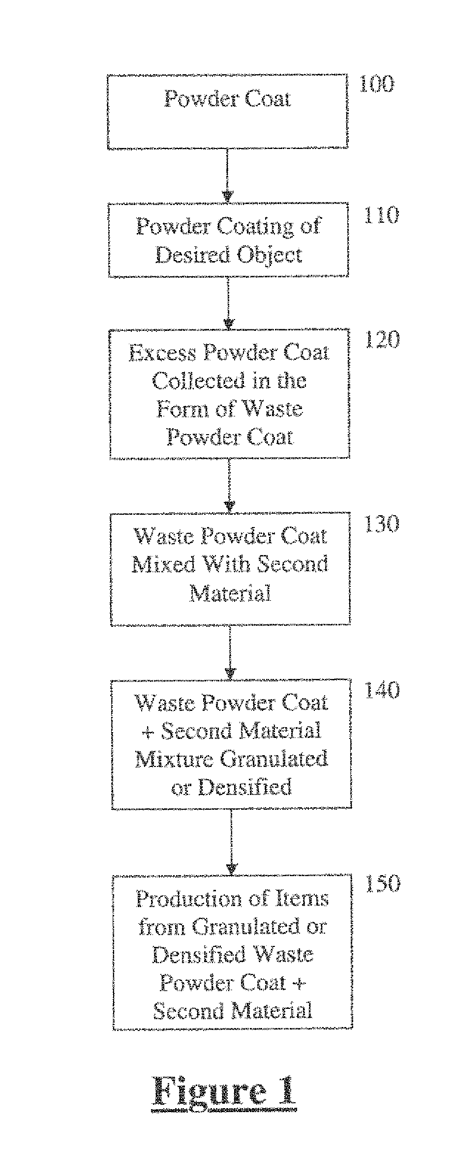 Process of recycling powder coat material and component made thereof