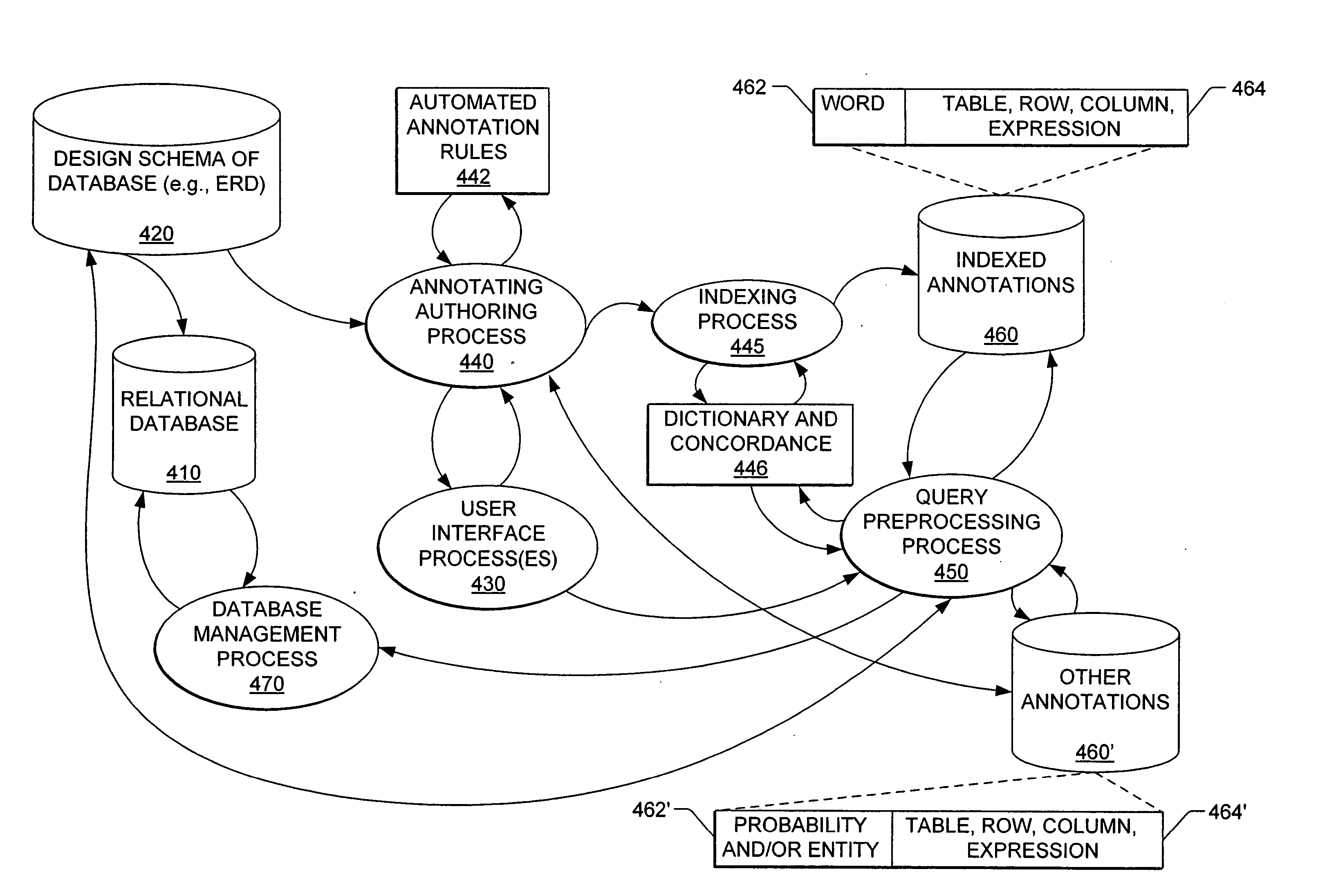 Methods, apparatus, and data structures for annotating a database design schema and/or indexing annotations