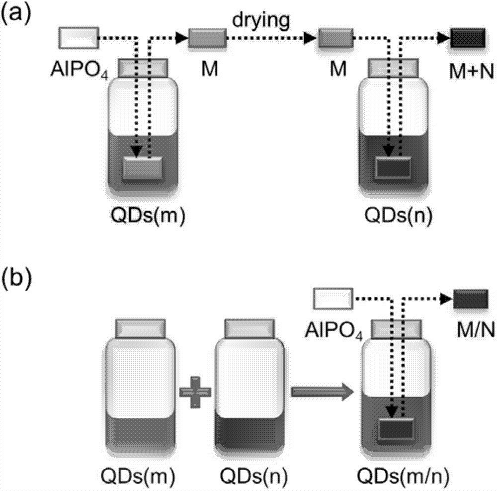 Quantum-dot-doped aluminium phosphate mesoporous glass nanometer compound and preparation method thereof