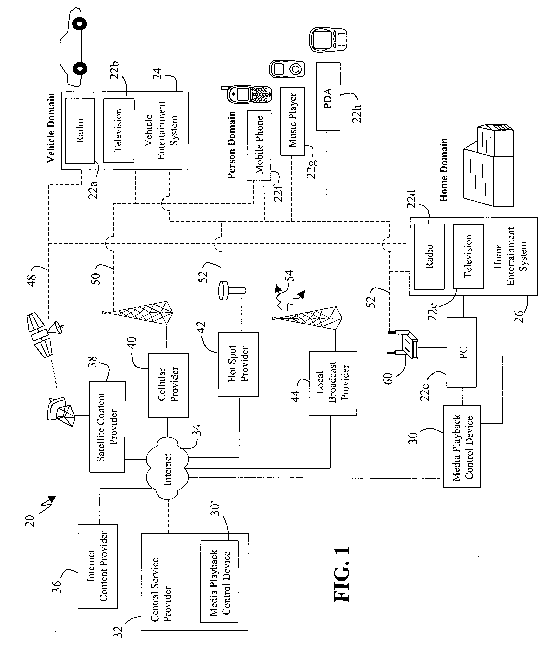 System and method for managing content between devices having different capabilities