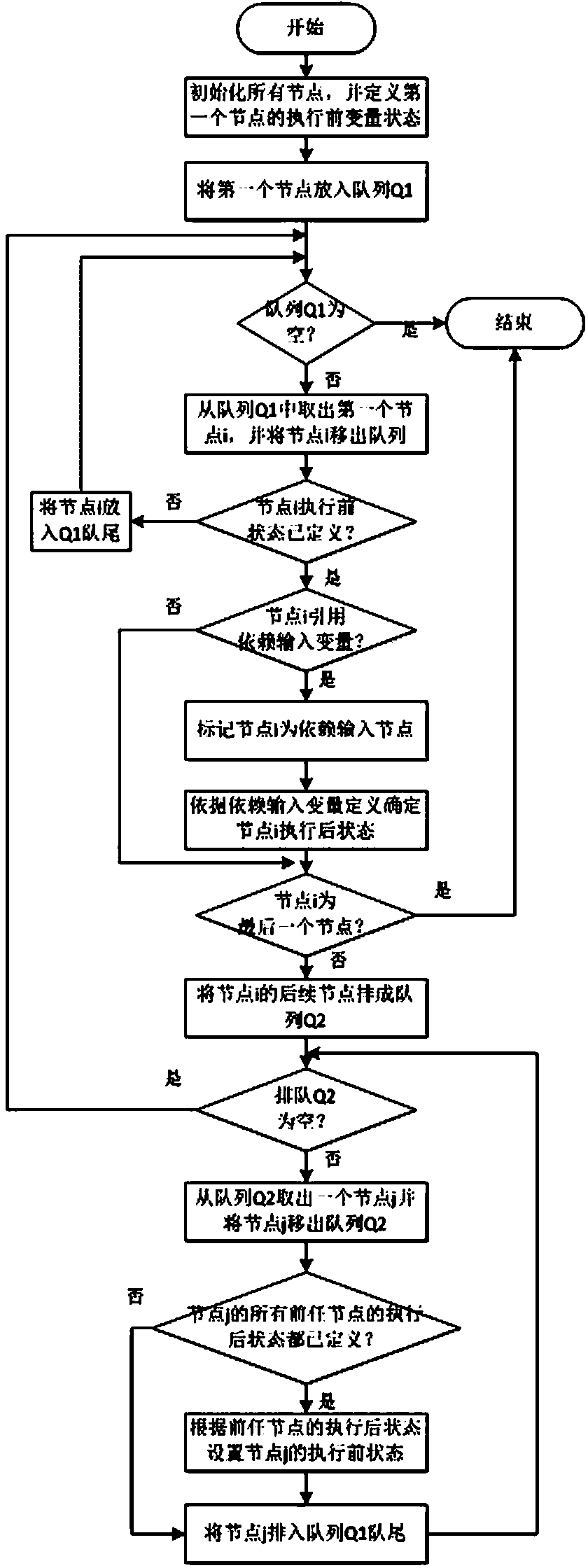 Automatic method for exactly analyzing WCET (Worst-Case Execution Time) of task