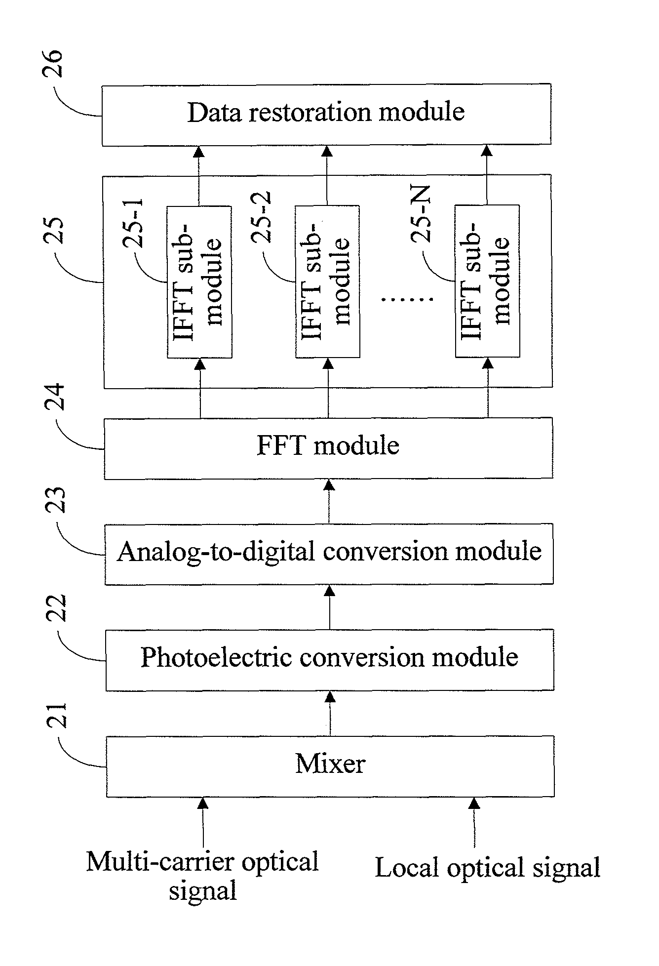 Method and device for receiving multi-carrier optical signal