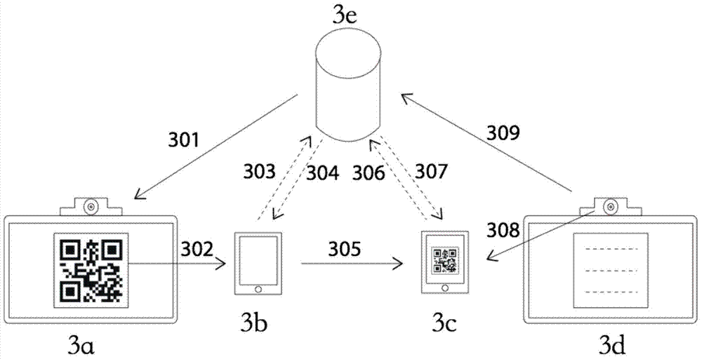 Relationship building method based on two-dimensional code