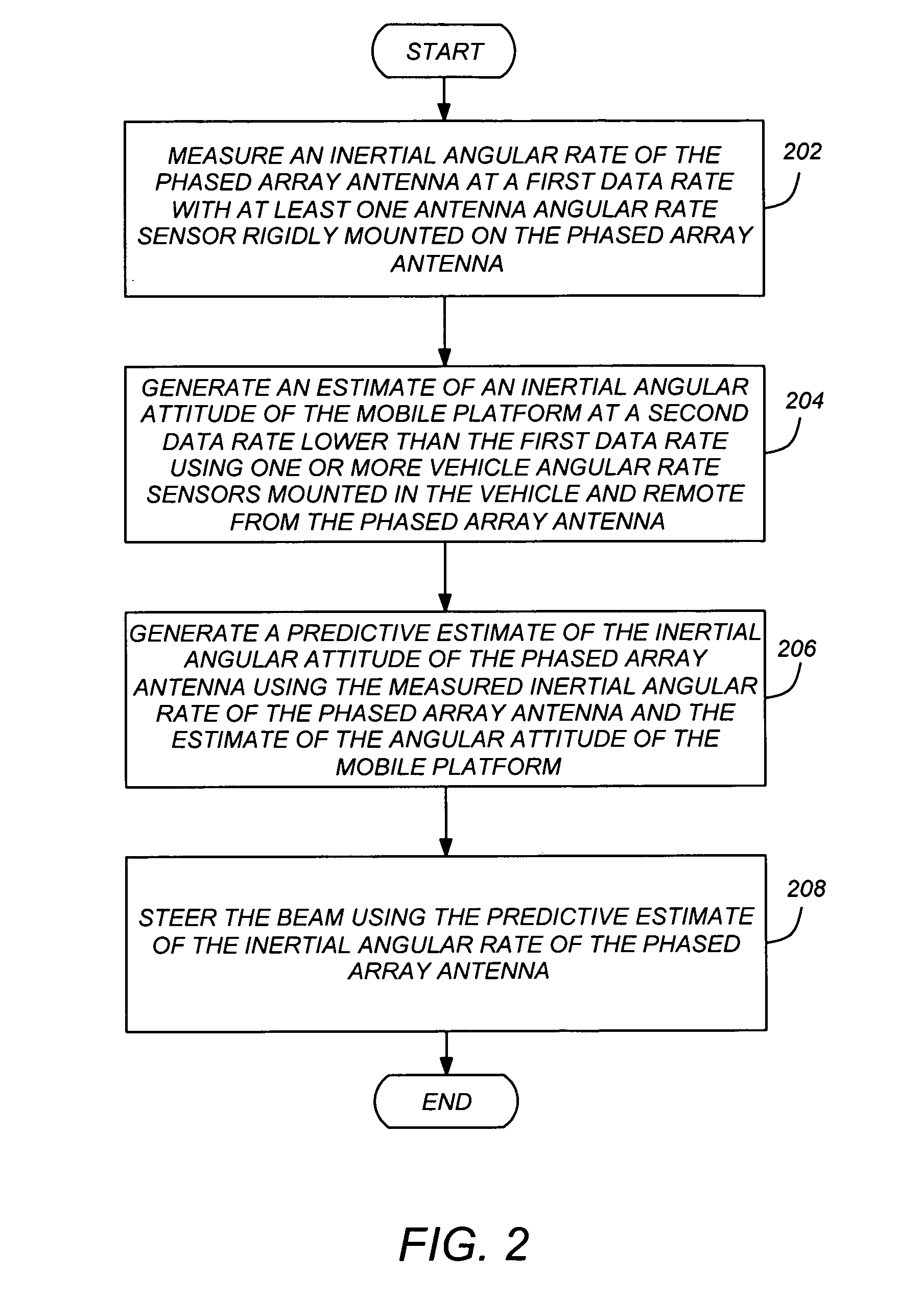 Beam steering control for mobile antennas