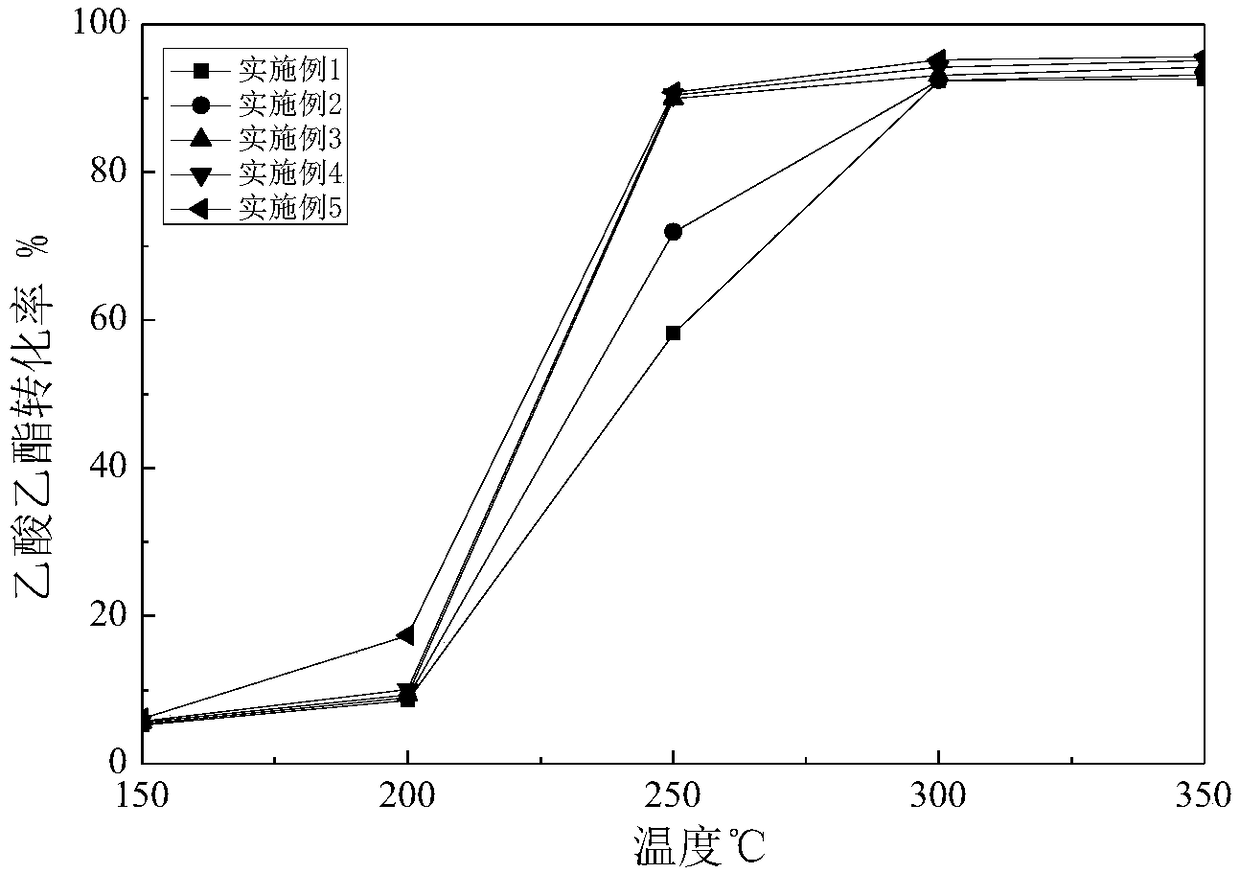 Catalyst for VOCs catalytic combustion and its preparation method