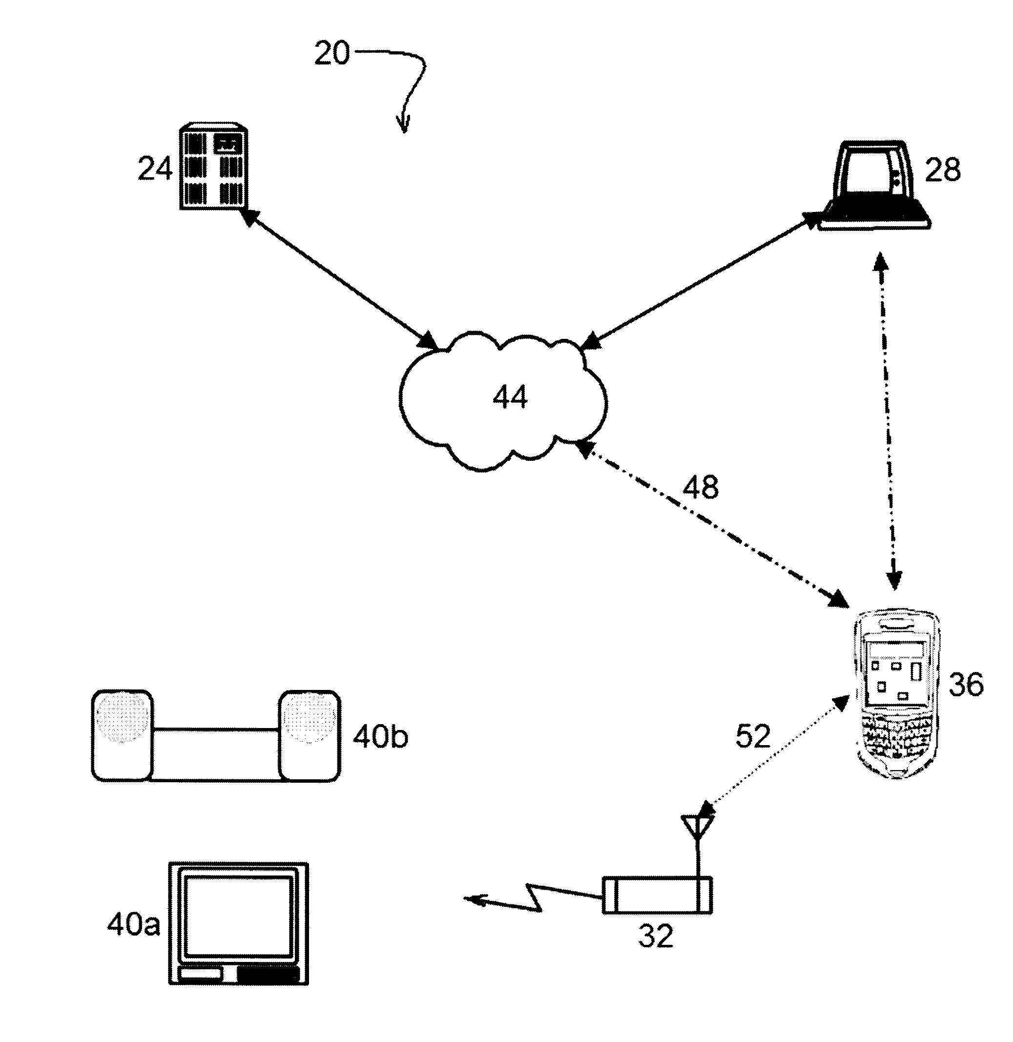 Remote Control System and Method