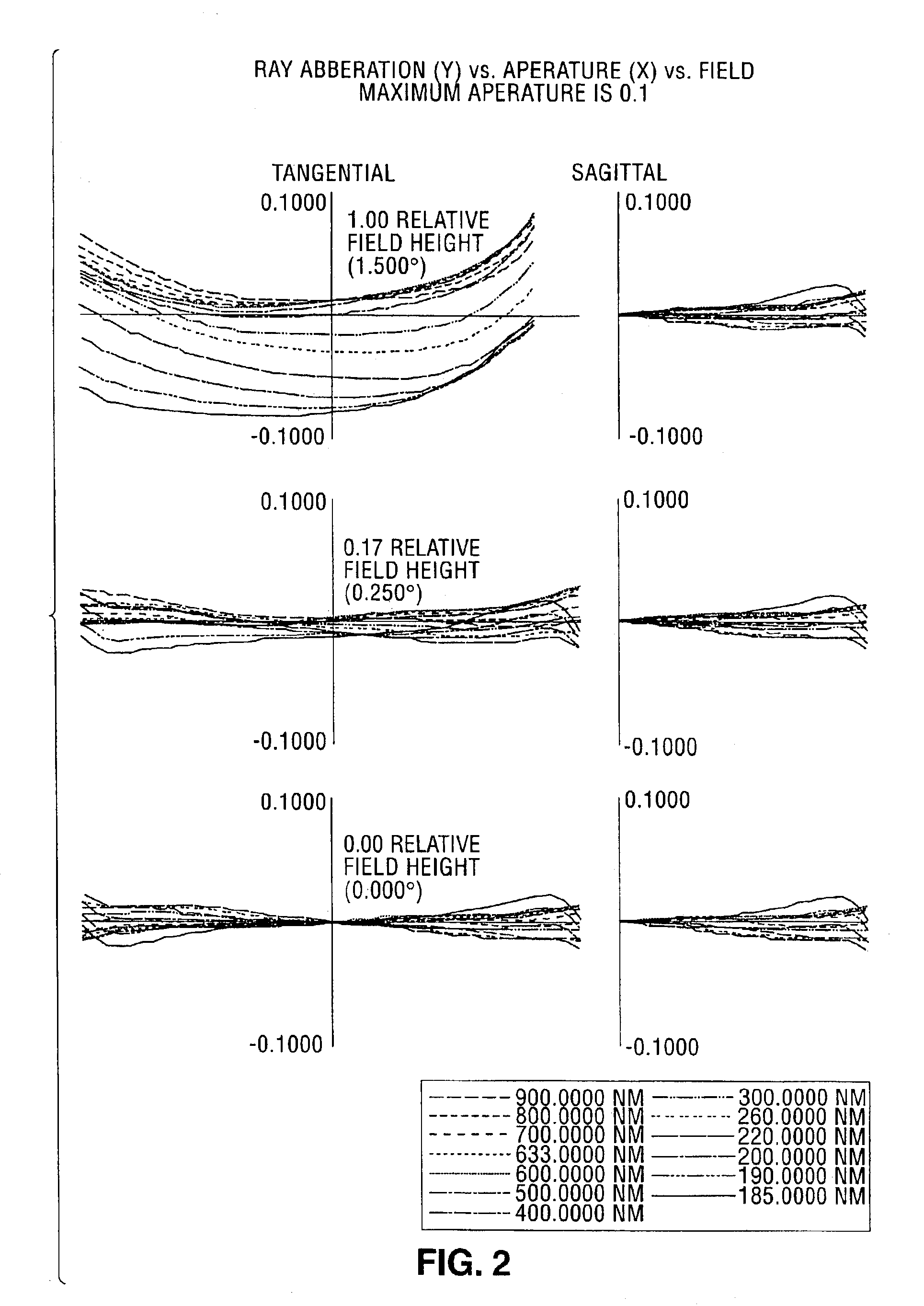 Broadband refractive objective for small spot optical metrology