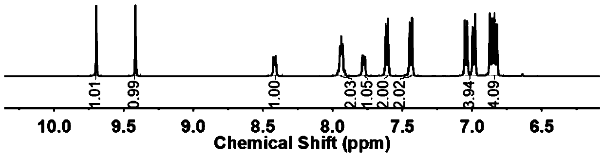 Preparation method of bisphenol monomer containing phthalazinone structure