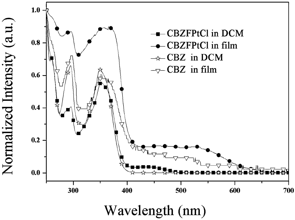 Preparation and application of binuclear cyclic metal platinum (III) complex near-infrared light emitting materials