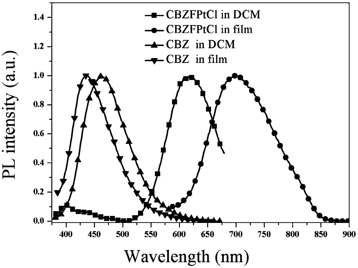 Preparation and application of binuclear cyclic metal platinum (III) complex near-infrared light emitting materials