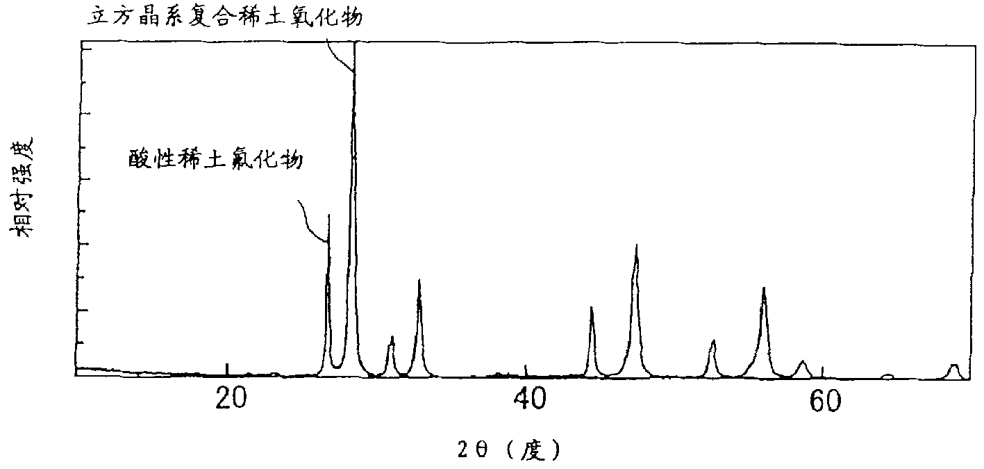 Cerium-based abrasive and production process thereof