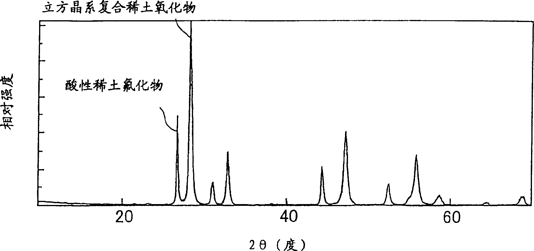 Cerium-based abrasive and production process thereof