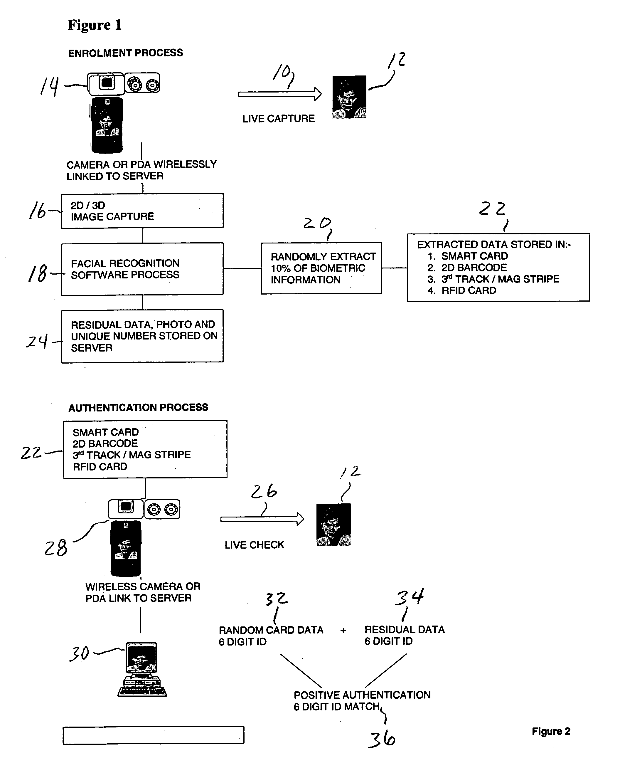 Mobile identification system and method