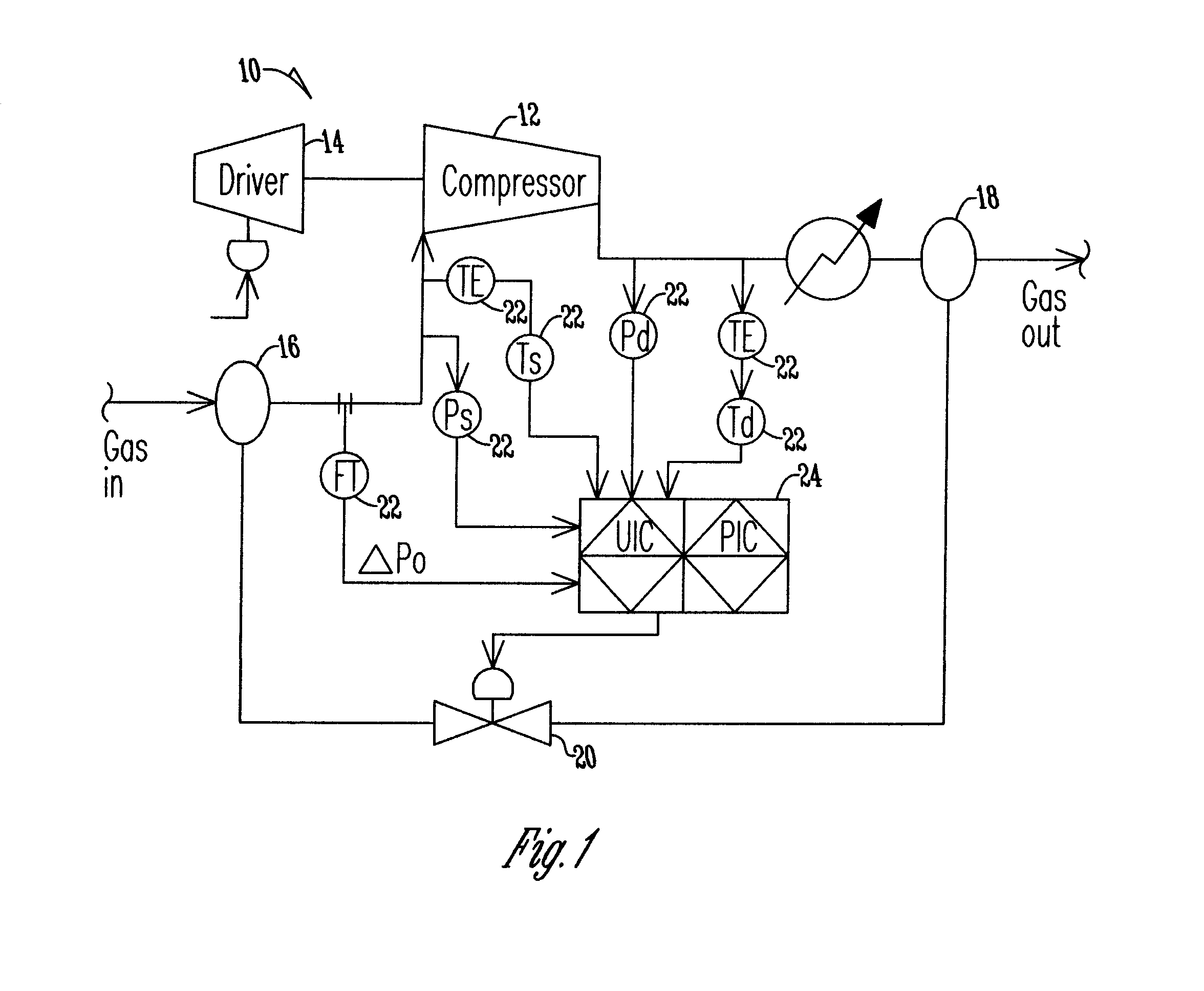 Method of surge protection for a dynamic compressor using a surge parameter