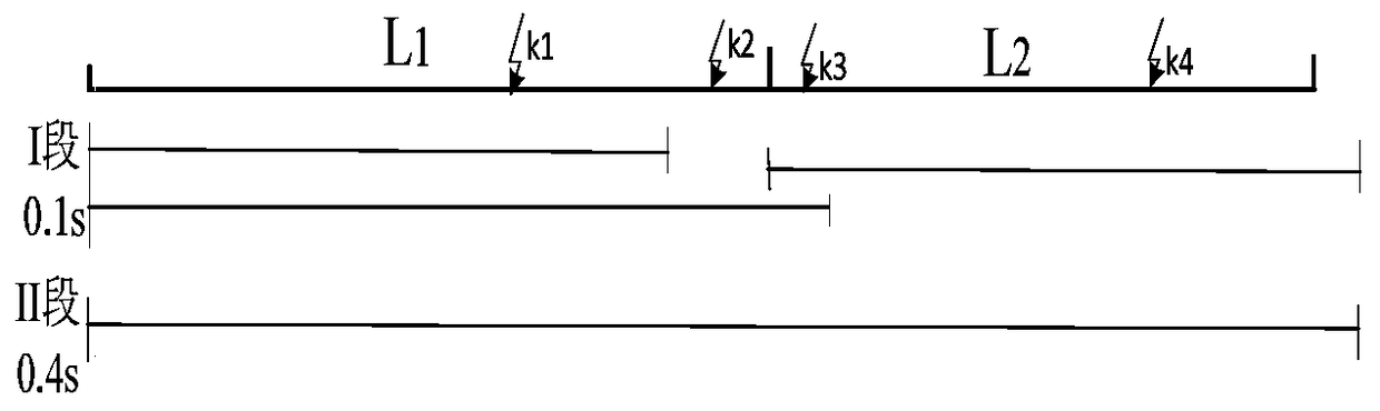 An optimization method for distance protection setting calculation of traction network in direct power supply mode